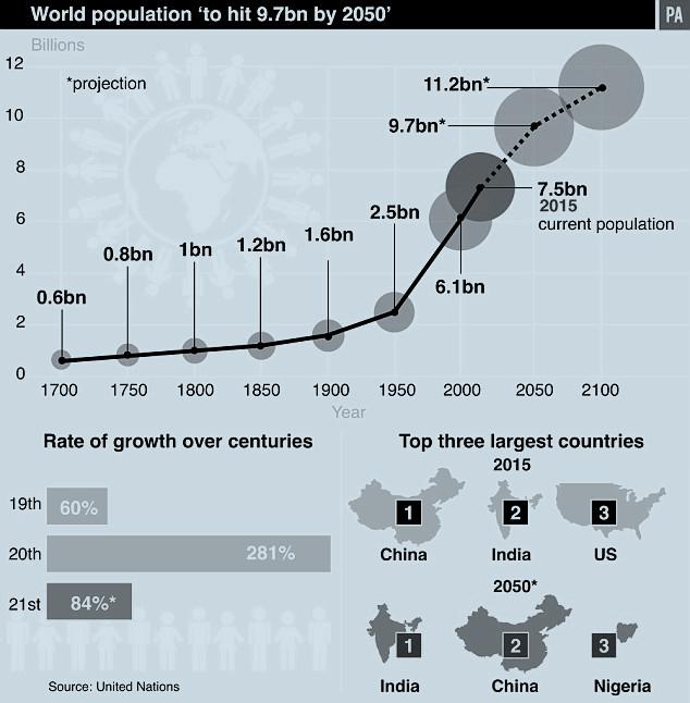 Urbanization