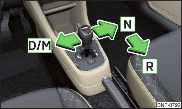 Automaattivaihteet Johdatus aiheeseen Automaattivaihteisto suorittaa automaattisen vaihteenvaihdon moottorin kuormituksen, kaasupolkin käytön, ajonopeuden ja valitun ajotilan mukaan.