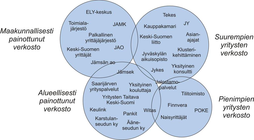 11 Yritysten osaamisen