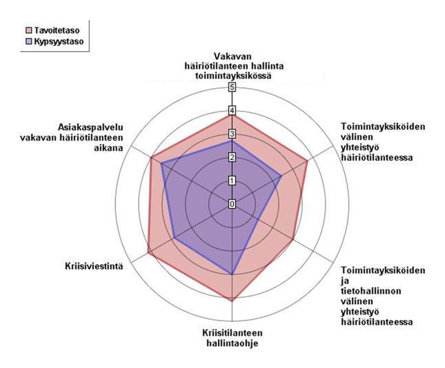 2.3 VAKAVAN