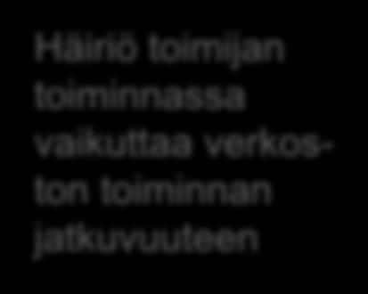 toiminnassa vaikuttaa