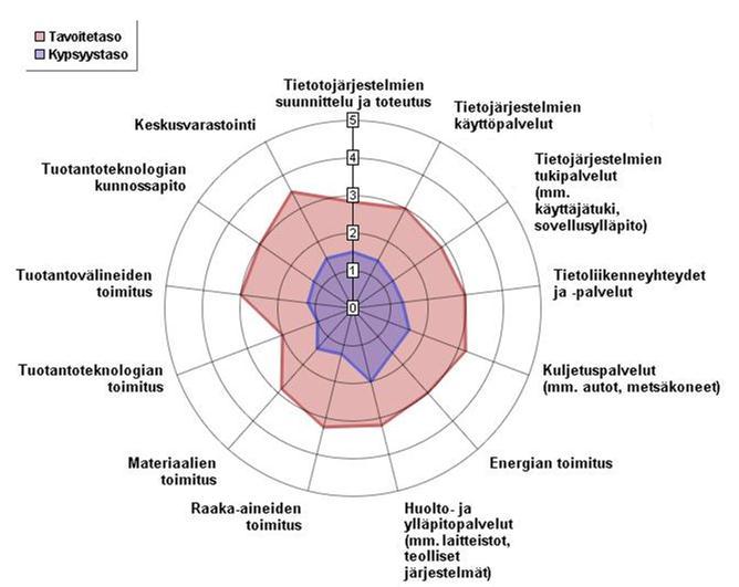 4.3 JATKUVUUDENHALLINNAN MENETTELYT