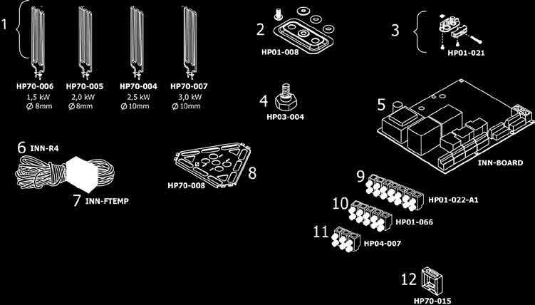 0 ARI 300 8 13 380-415V 3N~ 220-240V 1~ 300 300 930 5 x 2.5 60 Innova 3 x 10 3 x 16 1 x 40 Aries kiukaan varaosat: 1. Vastuspidike O-renkaalla, 2. Prikalla ja ruuvilla 3. Kaapelipidike 4.