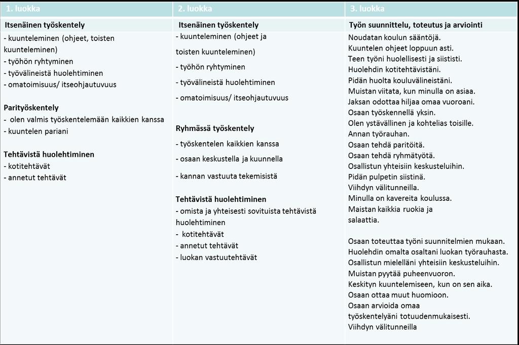 Esimerkkejä Norssilla käytetyistä työskentelyn itsearvioinneista - Myös