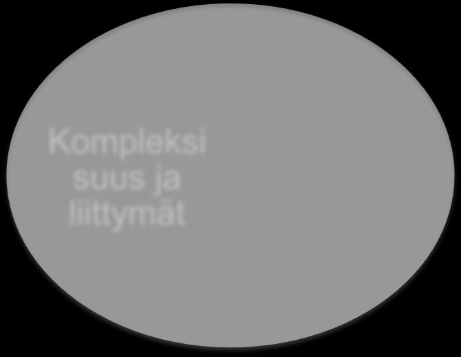Järjestelmäkokonaisuuden erityispiirteitä Kelassa 7,5 miljoonaa CICS-tapahtumaa päivässä WAS Java CICS Mainframe DB2 PL1 Paljon järjestelmiä ja isot volyymit Uusi etuusarkkitehtuuri -työ 40