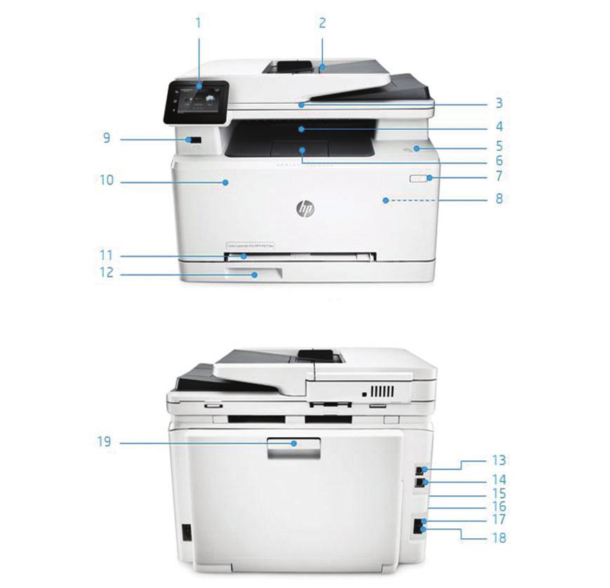 Tuotteen esittely Kuvassa HP Color LaserJet Pro M277dw -monitoimitulostin: 1. Intuitiivinen 7,6 cm:n (4,3 tuuman) kosketusvärinäyttö kallistuu ylöspäin helpompaa katselua varten 2.