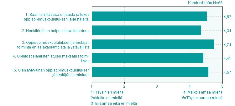 POHJOISEN KESKI-SUOMEN AMMATTIOPISTO OPPISOPIMUSKOULUTUKSEN OPISKELIJAPALAUTE vuosi 2016 Vastausprosentti: 33,5 % I Oppisopimuskoulutuksen järjestäjän toiminta (oppisopimuskeskus, oppisopimustoimisto