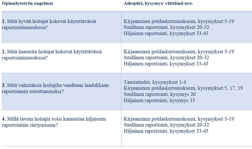 25 4.4 Aineiston keruu Kyselylomake testattiin ennen varsinaisen aineiston keruuta sairaanhoitajalla sekä lähihoitajalla, jotka eivät työskennelleet varsinaisilla kohdeosastoilla.