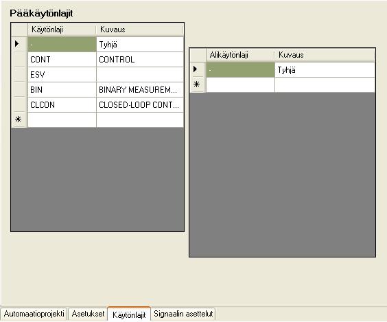 2.1 Käytönlajin lisääminen projektille Automaatioprojekti sisältää Käytönlajit. Ne ovat omalla lomakkeellaan projektin lomakkeella.