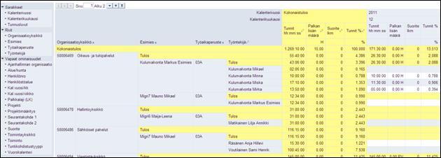 Hyväksymättömät tunnit kk/vvvv,