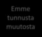 vaikutus Emme ennakoi muutosta Emme