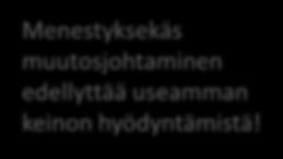 Muutoksen johtaminen Erota hyvä pöhinä huonosta Pysäytä noidankehä Laita