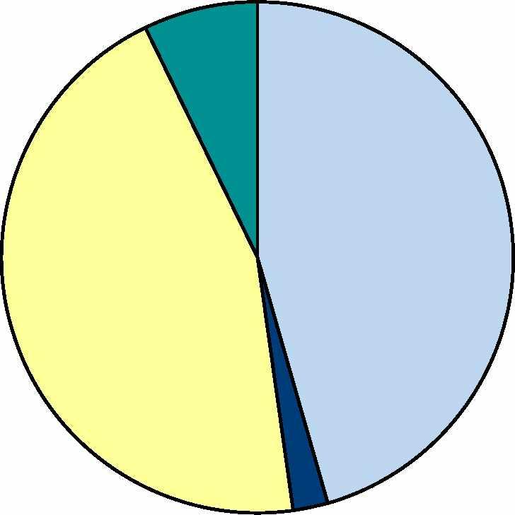 Kuva 1. Uiton, alusliikenteen ja ruoppausmassojen osuus kotimaan vesiliikenteen tavarankuljetuksista, 2009 Figur 1.