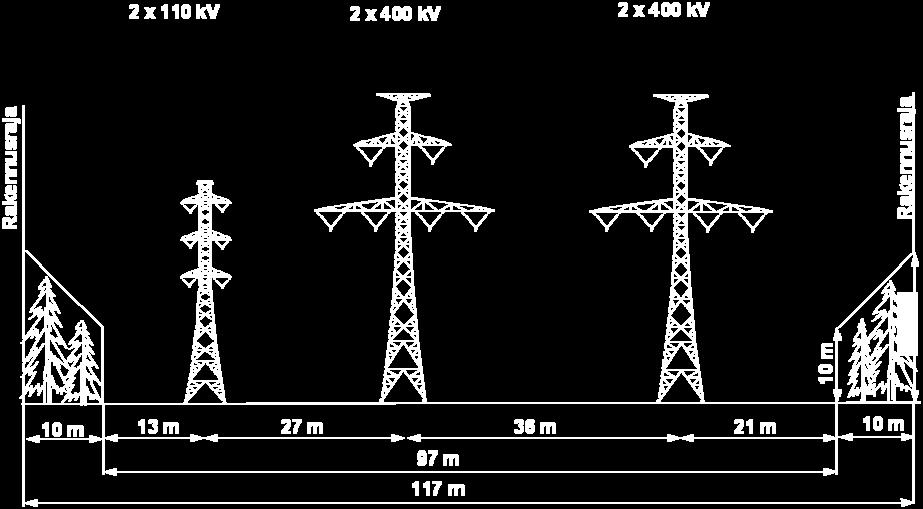 vapaasti seisovalla 400 kv pylvästyypillä.