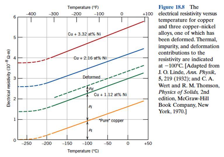 CHEM-A1410, luento 4 Sähköiset ominaisuudet Lähde: Callister & Rethwisch, Materials Science and Engineering, An Introduction. 8th ed.