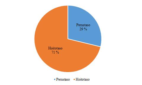 52 9 TULOKSET 9.1 Taustamuuttujat Kysely lähetettiin Lapin sairaanhoitopiirin ja Pohjois-Savon pelastuslaitoksen ensihoidon henkilöstölle.