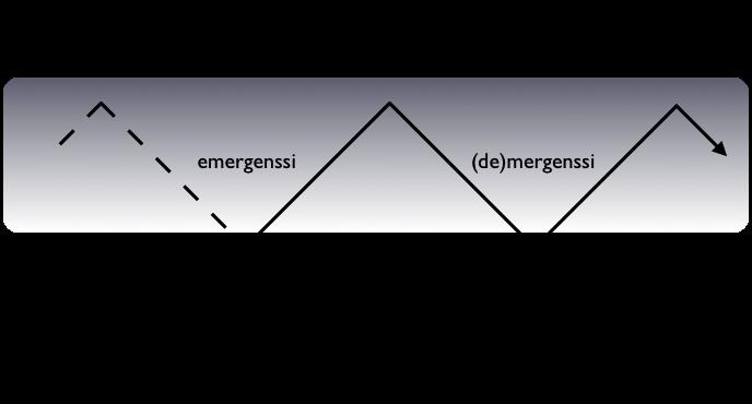 At the same Nme, it is also a body of necessary conven=ons adopted by society to enable members of society to use their language faculty.