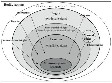 Ele ja viito2u kieli Vii2omisto (Johnston & Schembri 1999: 116) Liddell (2003: 362): In spite of [numerous] demonstranons, gradience and modality have kept intonanon and gesture outside of the