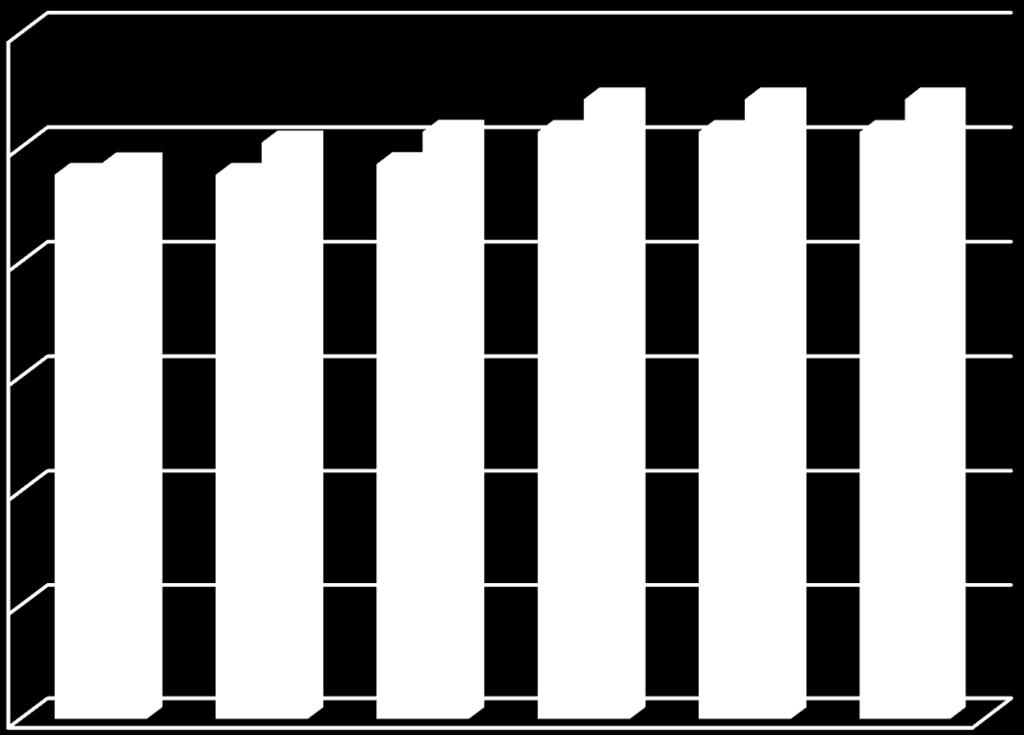60% 50% 40% 30% 20% Yli-Kitka 1 Yli-Kitka 2 10% 0% 10 min 15 min 30 min 60 min 120 min 155 min Kuva 37. Vesiruton biomassanäytteistä valunut vesi (% näytteen painosta) Yli-Kitkajärvellä.
