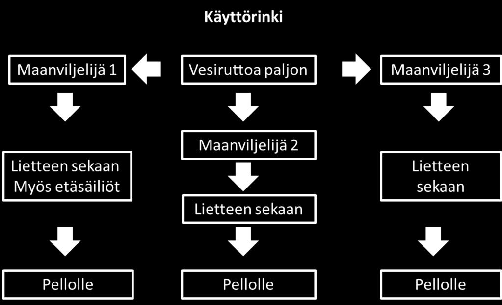 Ryhmät pohtivat myös biometaanin jalostusta ajoneuvojen polttoaineeksi paikallisissa kaasutuslaitoksissa.