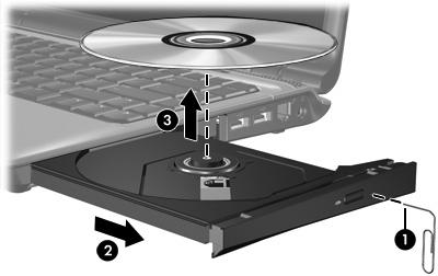 Optisen levyn poistaminen, jos virtalähdettä ei ole saatavana Jos tietokoneen ulkoista virtalähdettä tai akkuvirtaa ei ole saatavana: 1.