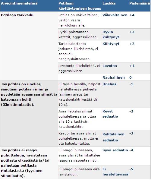 RASS eli Richmond Agitation-Sedation Scale on tarkoitettu arvioimaan sedaation syvyyttä ja potilaan olemusta. Taulukossa 4 on kuvattu RASS- mittari.