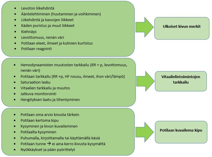 vastaukset opinnäytetyömme tavoitteiden mukaisesti. Kuvassa 3 on esitelty esimerkkejä aineiston pelkistetyistä vastauksista ja ryhmittelystä.