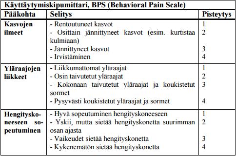 CPOT-mittarin käyttöä kivun tunnistamisessa ja arvioinnissa on tutkittu ja se on koettu hyväksi keinoksi potilaiden kivun arvioinnissa.