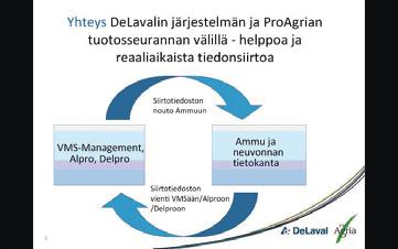 maitoanalyysien rasva- ja valkuaispitoisuudet sekä siemennys ja