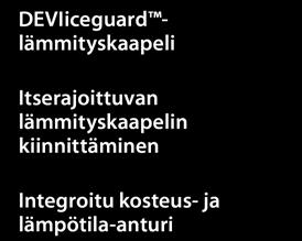 räystäskouruihin, joissa on useita syöksytorvia) voidaan käyttää erilaisia liitäntärasioita eri osien kokoamiseksi yhteen piiriin.