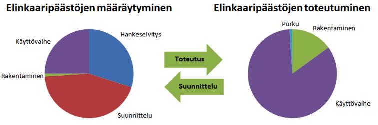 Rakentamisen ympäristövaikutuksiin vaikuttaminen 3 Ympäristövaikutusten määräytyminen ja syntyminen 3.