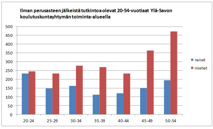 vuotiaita ennakoitiin olevan 650 henkilöä, mutta todellinen ikäluokka oli 620 henkilöä.