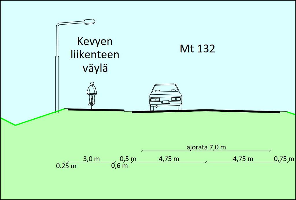 tiessä kiinni ratkaisuna on reunakivellä korotettu