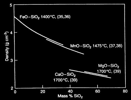 Kuvalähde: ET Turkdogan: Fundamentals of steelmaking. 30.8.