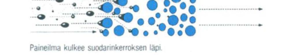 aineeseen. Tämä ilmiö perustuu kuiva-aineen pinta-adsorptioon.
