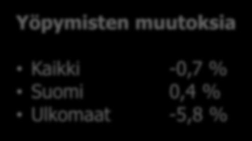 Matkailuperävaunussa/matkailuautossa 62,0 % Teltassa, muussa 7,6 % Suurimman kansallisuudet (ulkomaat) Ruotsi 65 039 Saksa 51