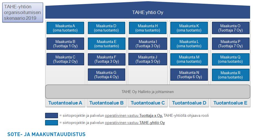 Tukipalveluiden yhtiöittäminen 22.