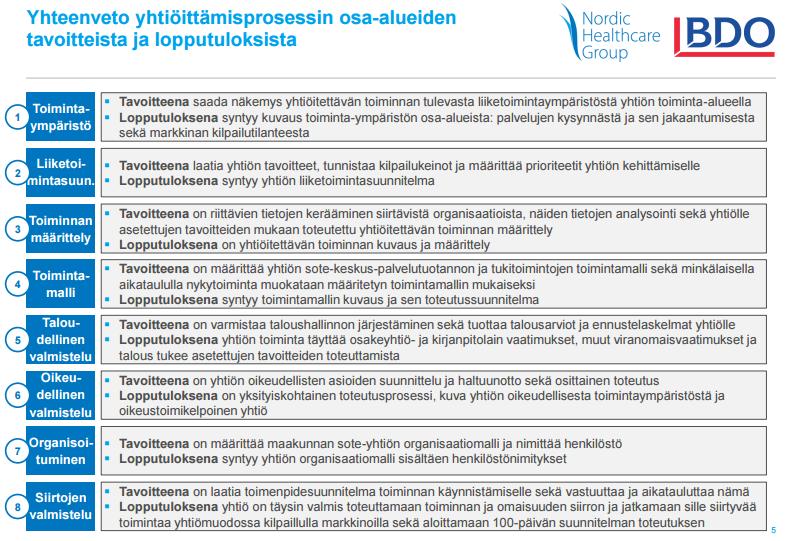 Sote-yhtiöittämisen prosessi http://nhg.