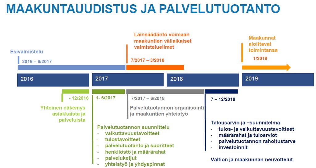 Maakunta- ja sote-strategian 1.