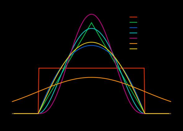 pisteen saama painotus Tiheyspinnat (Density surfaces) Spatial Analyst Tools Density Point Density