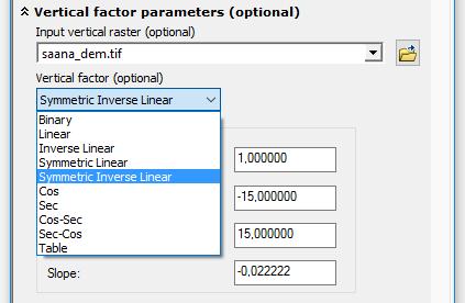 Kustannuspinta-esimerkki: Vertical Factor Vertical Factor (VF) on funktio jolla voidaan modifioida kulkukustannusta maaston kaltevuuden perusteella Yleensä tietysti mitä jyrkempi rinne, sitä