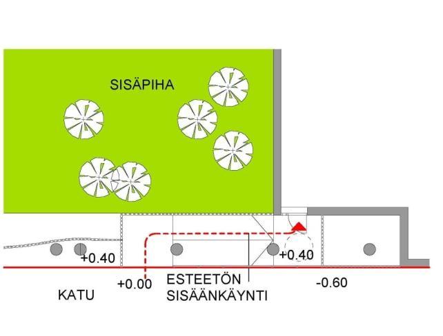 3 Kuva 6 ja pohjapiirros. Kadun puolelle on sijoitettu julkisivun suuntainen luiska sisäänvedon alle.