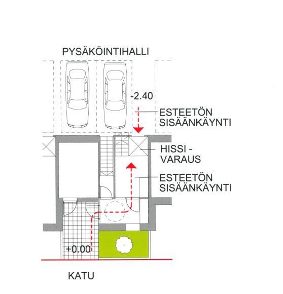 Oviaukko tulee toteuttaa rakenteellisesti siten, että vähimmäisleveys voidaan toteuttaa tarvittaessa myöhemmin rakenteita ja vesieristeitä rikkomatta.