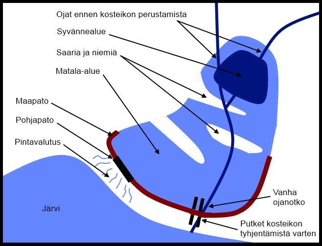 12 teikkoon laskeutusaltaan tavoin. Syvänne on parasta sijoittaa kosteikon alkupäähän, jolloin siitä saadaan suurin hyöty.