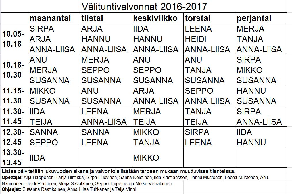 Välituntivalvonta Välituntivalvontataulukko on vuosisuunnitelman liitteenä ja opettajainhuoneen ilmoitustaululla.