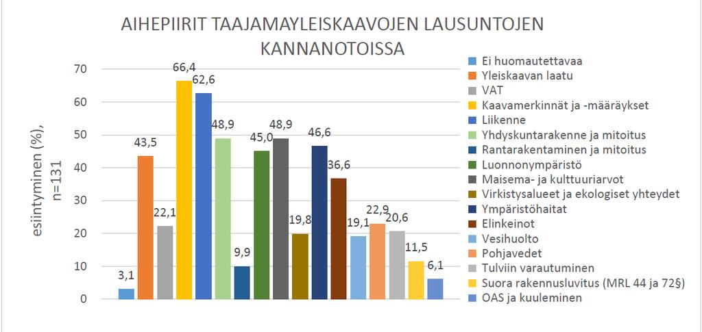 ALUEIDEN KÄYTTÖ JA YHDYSKUNTARAKENTEEN TOIMIVUUS 2.3.