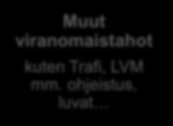 1 Yhteistyötahot Asiakkaat Ihmisten
