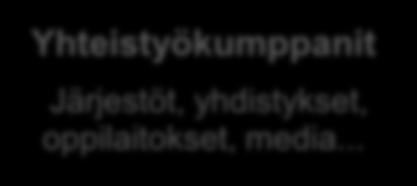 Muut viranomaistahot kuten Trafi,