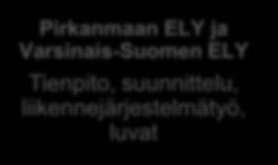 ELY Tienpito, suunnittelu,