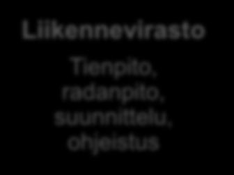 Liikennevirasto Tienpito,